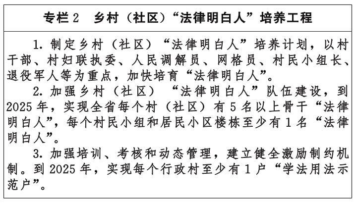 省委、省政府印发《四川省法治宣传教育第八个五年规划（2021—2025年）》「相关图片」