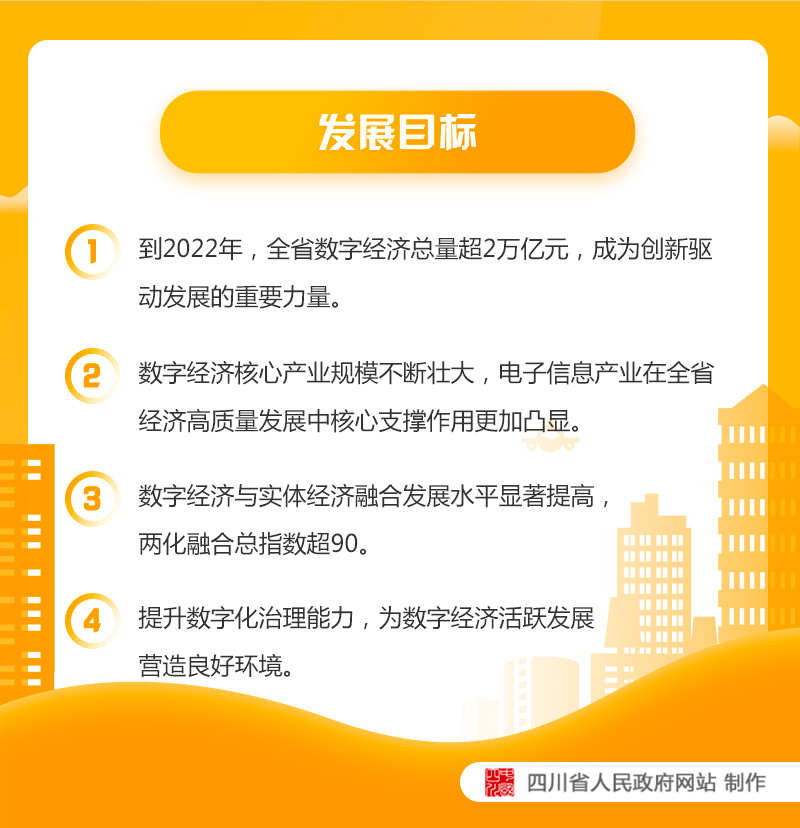 图解：《四川省人民政府关于加快推进数字经济发展的指导意见》「相关图片」