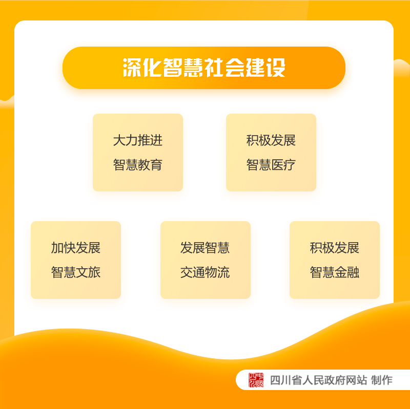 图解：《四川省人民政府关于加快推进数字经济发展的指导意见》「相关图片」