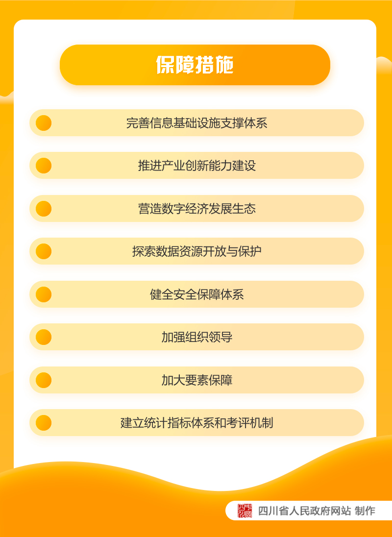 图解：《四川省人民政府关于加快推进数字经济发展的指导意见》「相关图片」