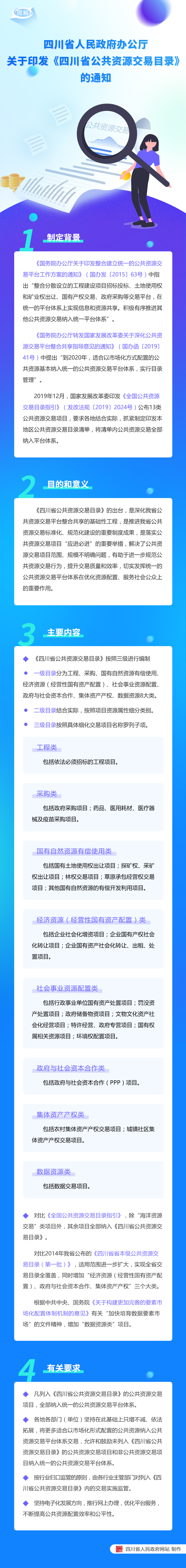 图解：四川省人民政府办公厅 关于印发《四川省公共资源交易目录》的通知