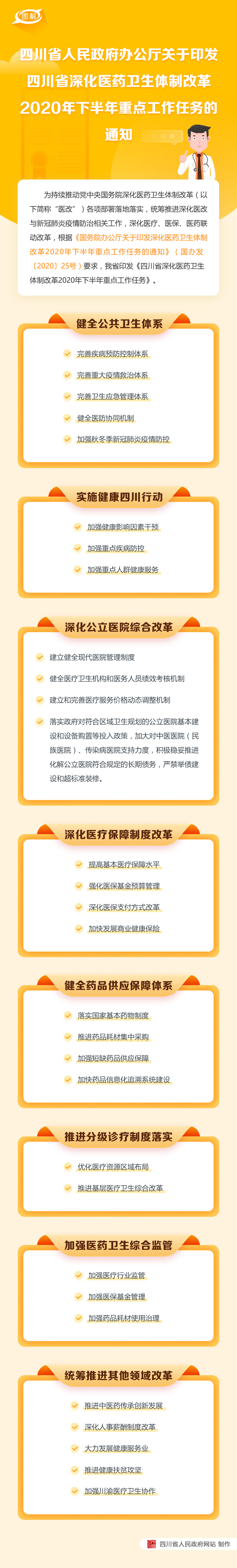 图解：四川省人民政府办公厅 关于印发四川省深化医药卫生体制改革2020年下半年重点工作任务的通知