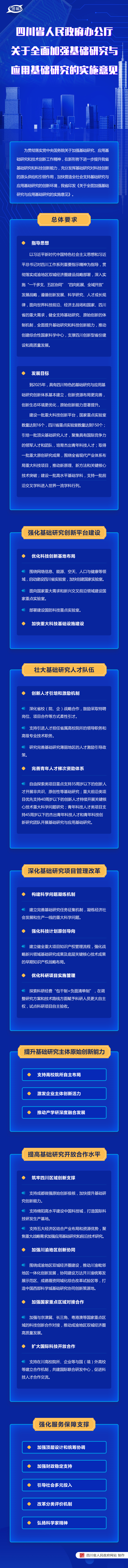 图解：四川省人民政府办公厅
关于全面加强基础研究与应用基础研究的实施意见「相关图片」