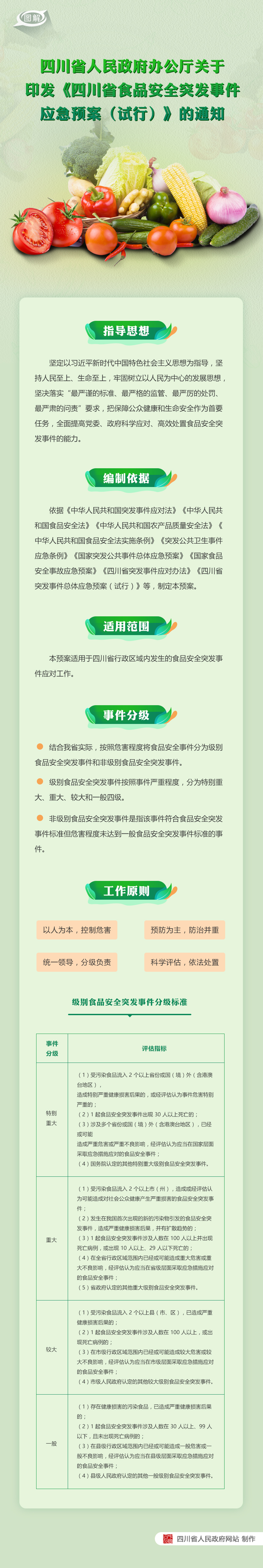 图解：四川省人民政府办公厅关于印发《四川省食品安全突发事件应急预案（试行）》的通知「相关图片」