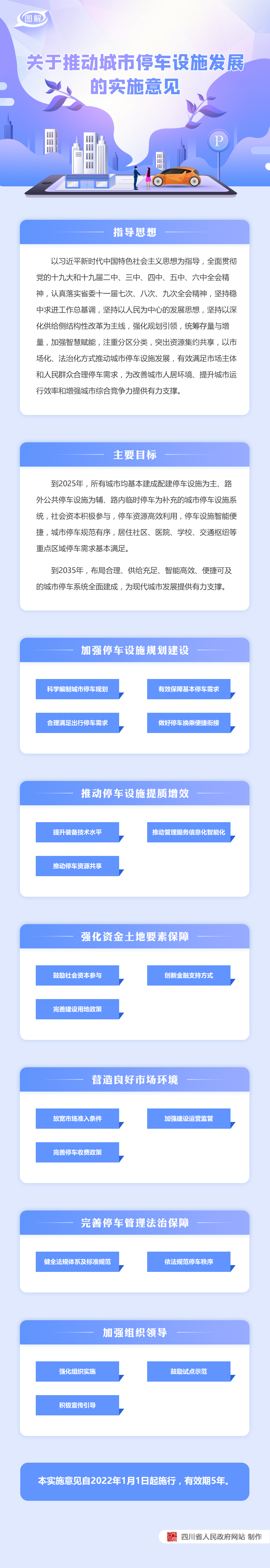 图解：四川省人民政府办公厅转发省发展改革委等部门关于推动城市停车设施发展实施意见的通知「相关图片」