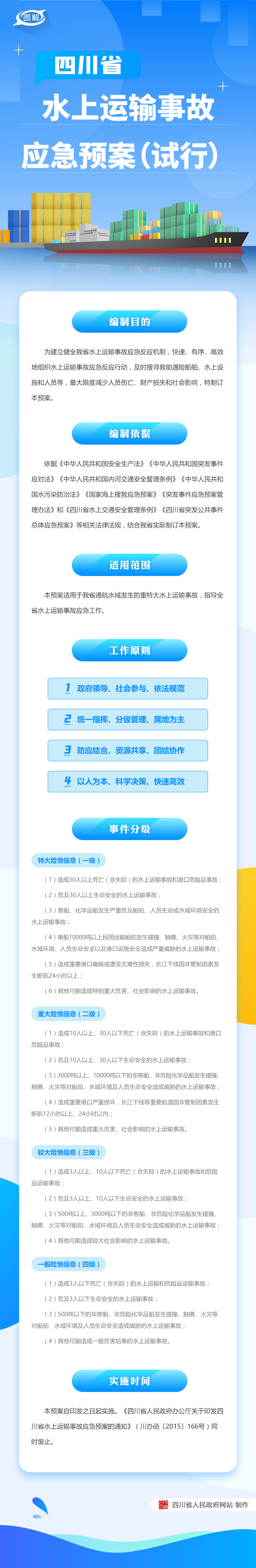 图解：四川省人民政府办公厅关于印发《四川省水上运输事故应急预案（试行）》的通知「相关图片」