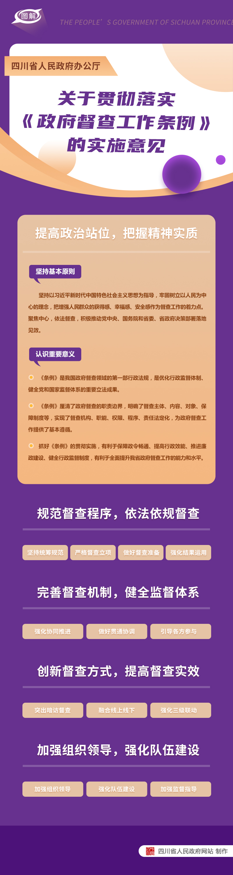 图解：四川省人民政府办公厅关于贯彻落实《政府督查工作条例》的实施意见「相关图片」