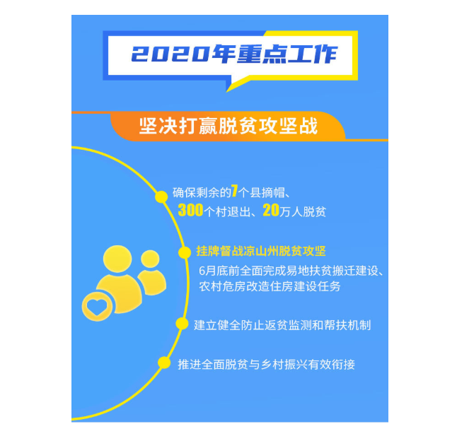 出社会以后-挂机方案四川2020年目的：经济增速比天下快2个百分点为何如许设定？怎样才气实现？- ...挂机论坛(8)