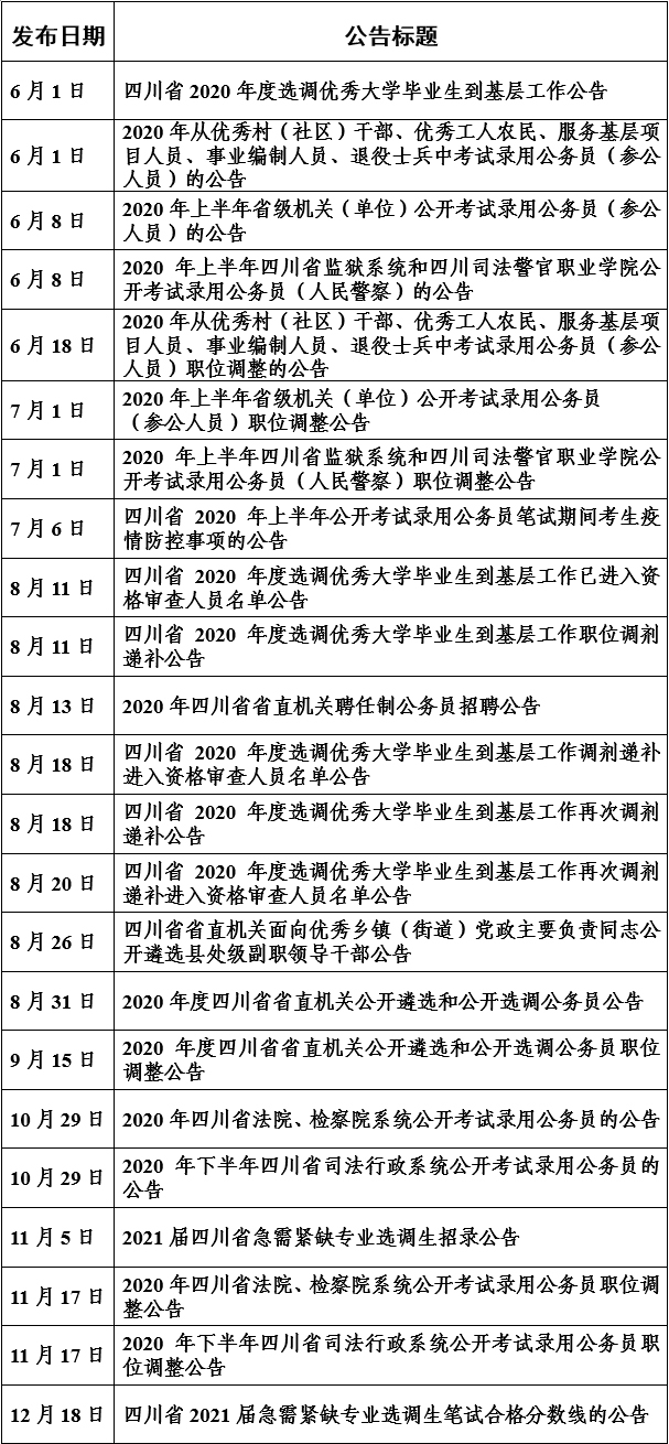 中共四川省委组织部 省公务员局 2020年信息公开工作年度报告 