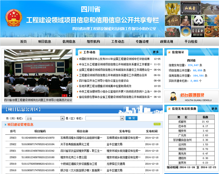 年政府信息公开工作成绩单 - 四川省人民政府网站