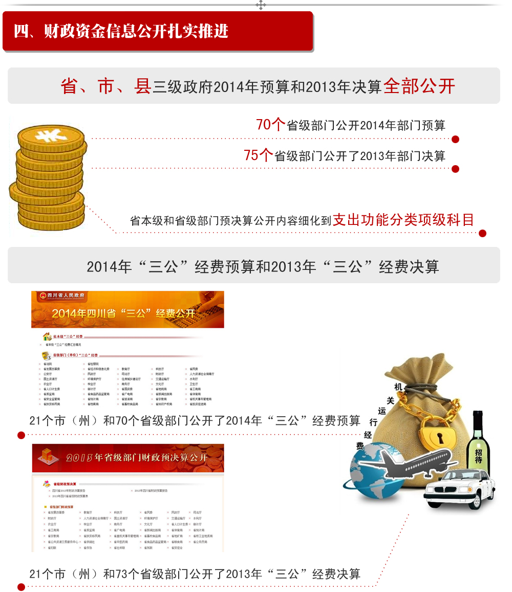 2014年政府信息公开工作成绩单专栏 - 四川省