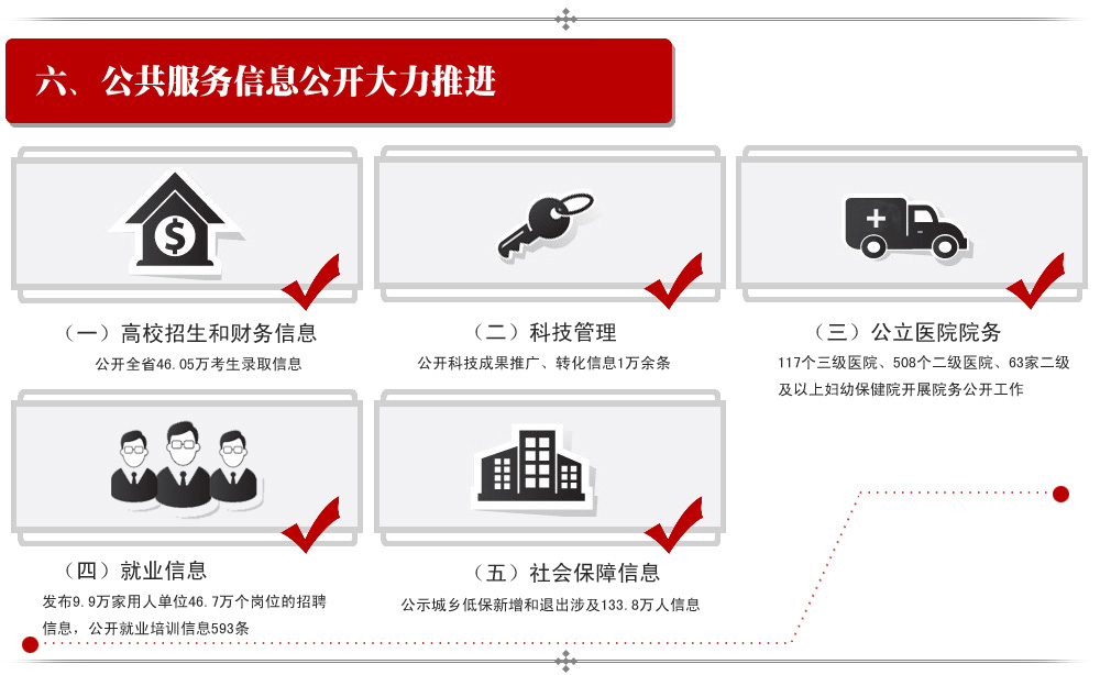 2014年政府信息公开工作成绩单专栏 - 四川省