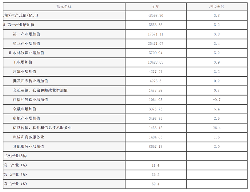 产值多少会纳入gdp_南充发布重磅经济数据 2018年经济总量继成都 绵阳之后突破(2)