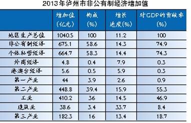 非公有制经济人士总量和结构分析_非公有制经济图片