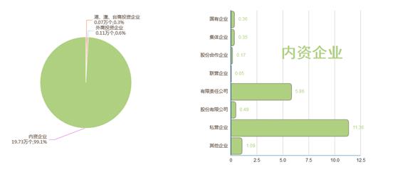 适婚人口普查省份四川_人口普查(3)