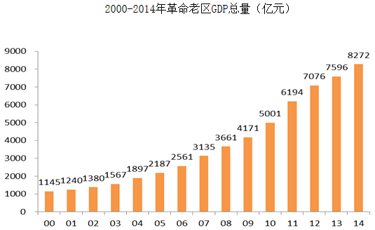 GDP与地震_首次披露 汶川地震重灾区GDP达6829.7亿 10年增3倍(2)