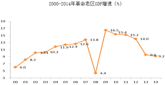 四川省郫都区人均gdp_七普数据一发布,成都各区市县人均GDP数据有亮点,郫都区太意外(2)
