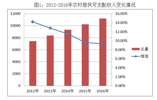 四川经济总量大人均低_四川经济频道女主持人(3)