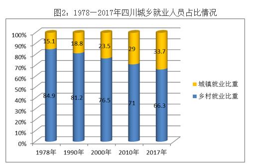 人口产业结构比_新加坡人口结构占比图(2)