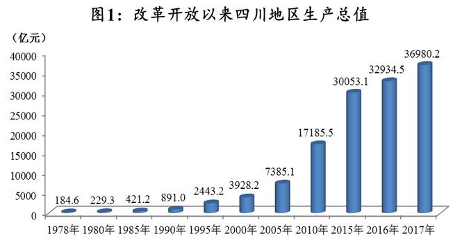 山东省和四川省的gdp_四川省gdp增速(3)
