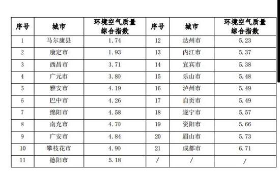 臭氧排名_婦科臭氧治療過程圖片