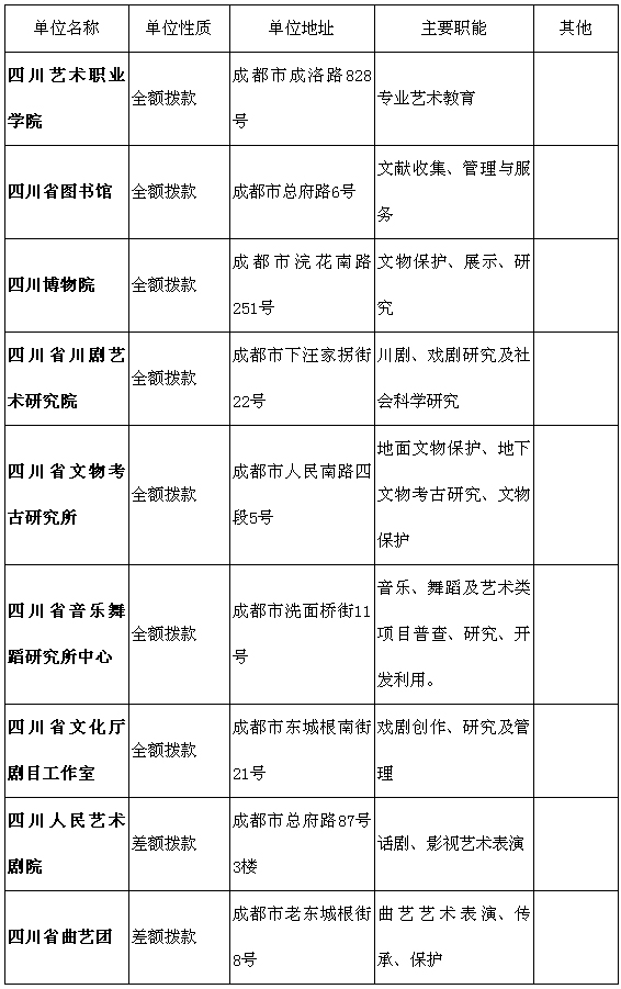 补充四川人口_四川人口变化趋势图(3)
