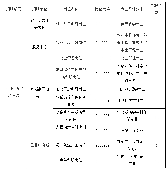 罗江县农村人口比例_清洁我们的村庄 四川首创 罗江模式