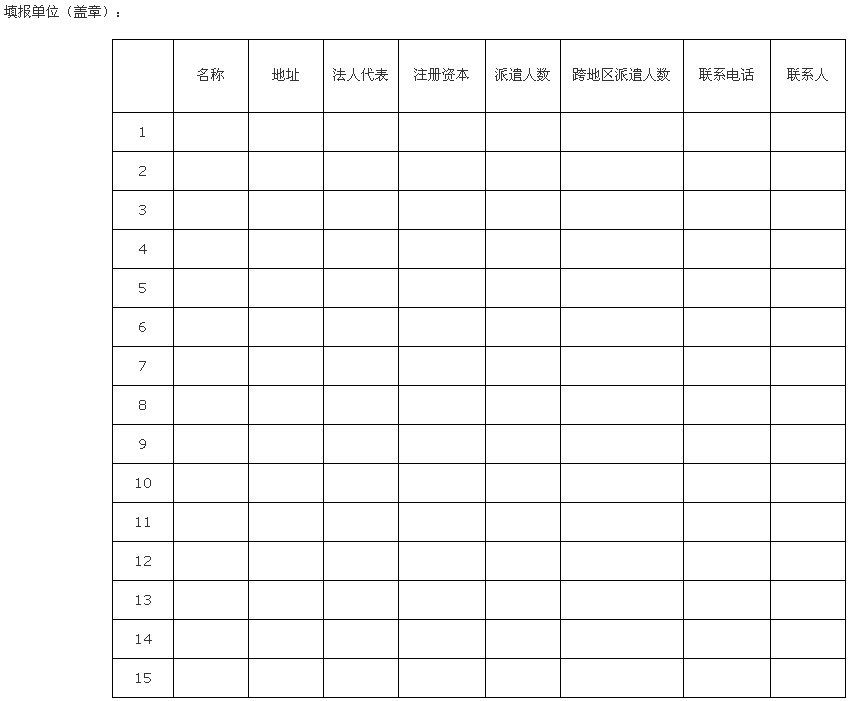 关于开展劳务派遣用工专项整治行动的通知