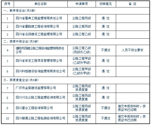 四川监理公司排名(2)