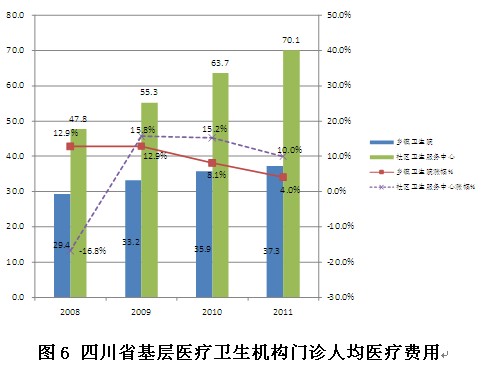 卫生院住院人均费用_江高卫生院住院图片(3)