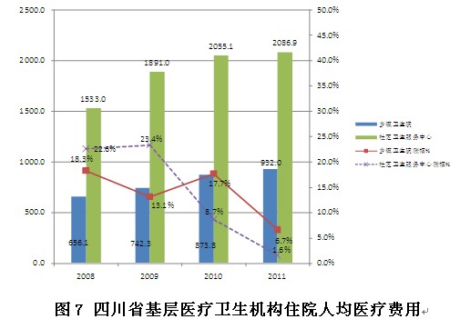 卫生院住院人均费用_江高卫生院住院图片(3)