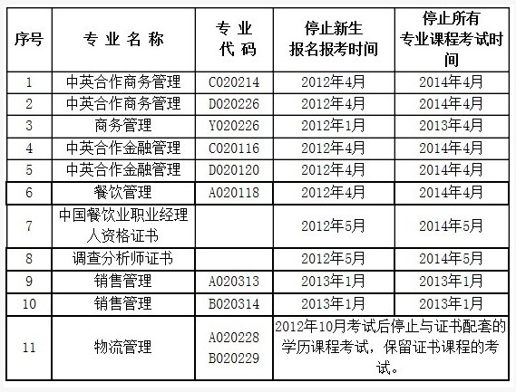 四川省2013年1月(13.3次)高等教育自学考试网
