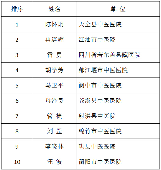 人口文化建设项目内容_四川省名山区电子政务门户网站 名山之窗
