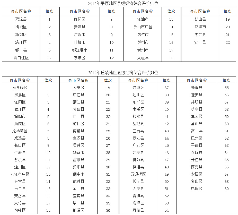 会理县和西昌市经济总量
