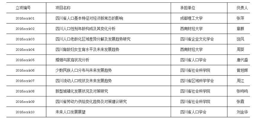 1%人口抽样_...2005年全国1%人口抽样调查资料》表8-7中0?-表情 中国进入低生育