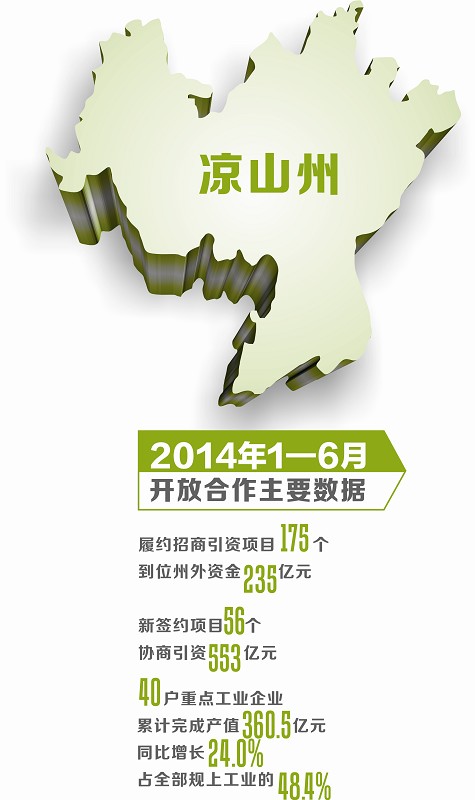 凉山经济总量_大凉山