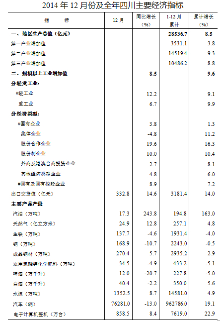 核算国民经济总量的方法_国民经济核算思维导图(2)