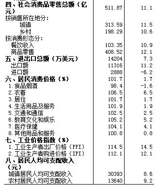 内江2017年经济总量_四川内江经济怎么样