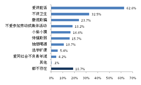 【乱伦内射】农村留守女孩因母亲外出打工，沦为父亲泄欲玩具！全程对话! 四川农村留守儿童状况调查报告之一（生活学习篇）- 四川省人民政府