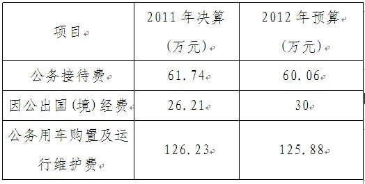 省人口委网站_...中共四川省纪委网站消息,广安市人口和计划生育委员会党组成(3)