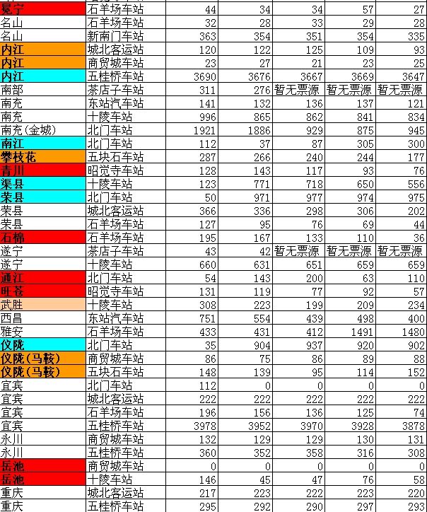 成都到巴中、达州、宜宾等方向汽车票紧张