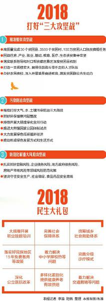 决胜全面小康 高质量打赢三大攻坚战