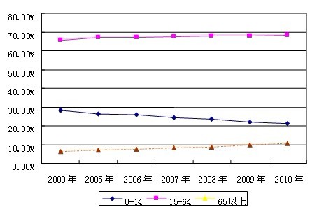 2025年各省人口_2025年前我省城镇人口密集区危化企业全部搬迁改造