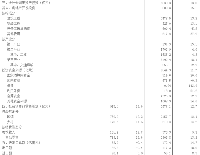 计算下列人均经济总量指标_计算下列机构自由度(3)
