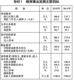 人口受高等教育比例_黄金比例脸(3)
