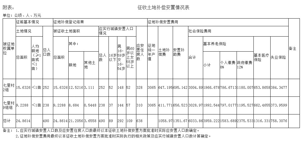成都市拆迁人口补偿_成都市人口密度图(2)