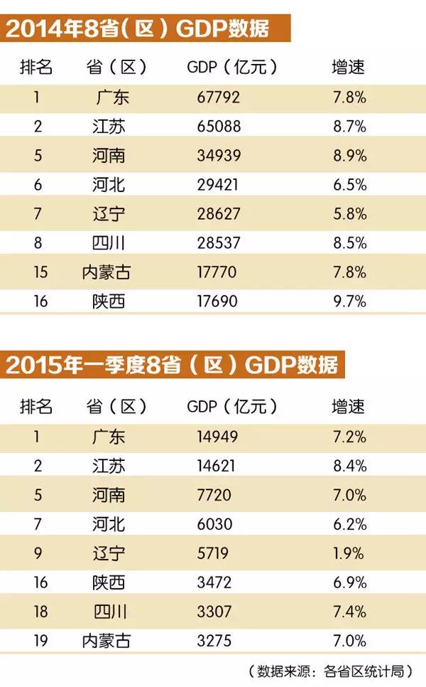 北京gdpvs莫斯科gdp_北京到莫斯科火车图片(2)