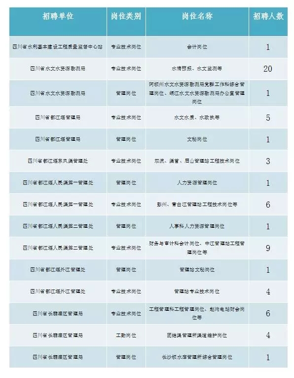 四川省人口信息_房屋出租后24小时内房东要申报承租人信息(2)