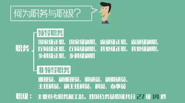 工资照样涨!四川这些单位将试点公务员职务职