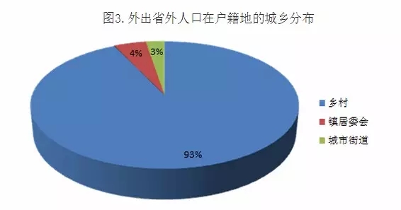 四川人口没河南多_河南人口多的真实写照(2)